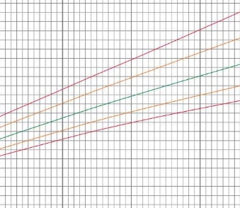 兒童生長曲線記錄系統?